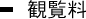 観覧料