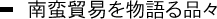 南蛮貿易を物語る品々