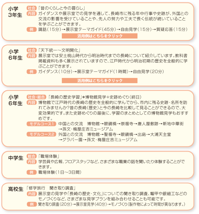 教科・単元に対応した利用プラン例