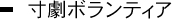寸劇ボランティア