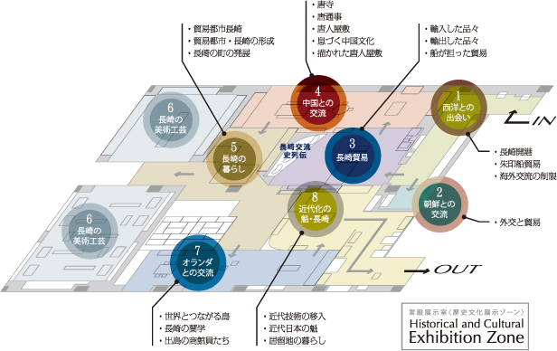 常設展示